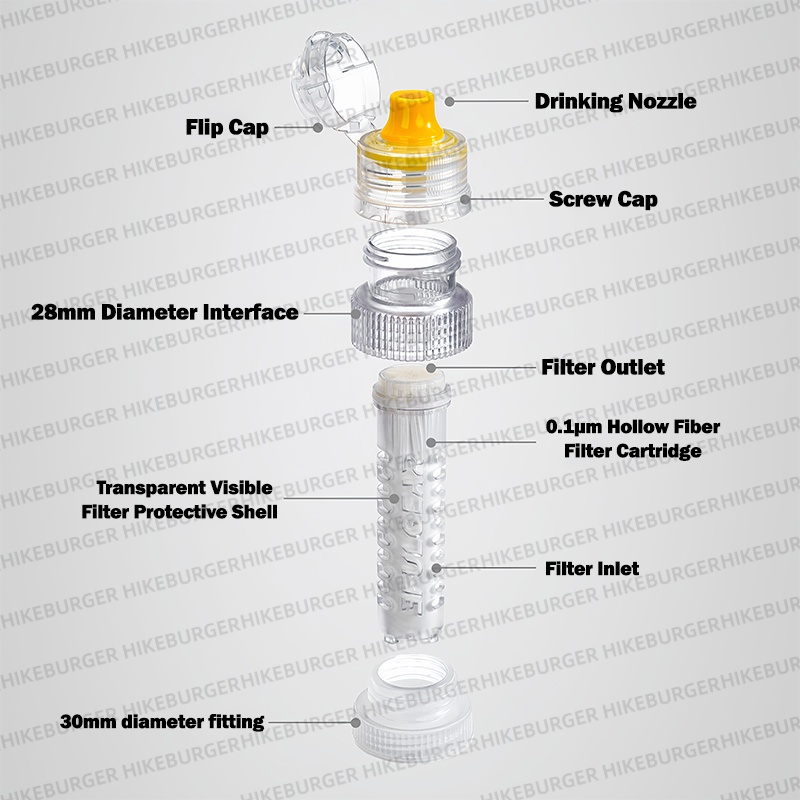 Bouteille filtrante à eau port - Outdoor Camping Essential Gear avis et prix
